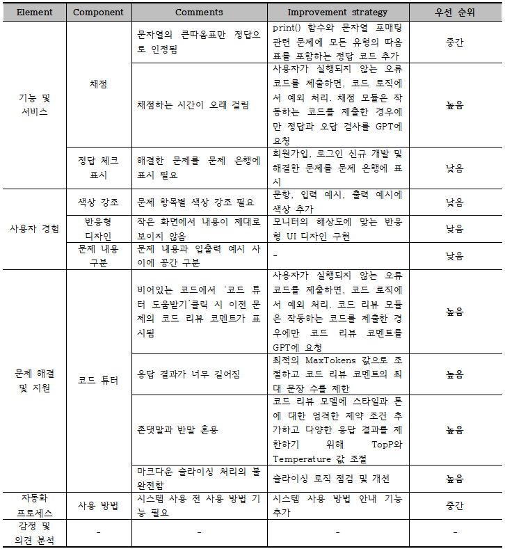 빈 문서 1001